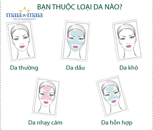 Nhận biết đúng loại da để có cách chăm sóc da đúng cách Nhận biết đúng loại da để có cách chăm sóc da đúng cách